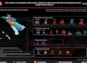 Gempa Pasaman Raya: 6.000 Warga Mengungsi, 8 Meninggal