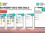 Pemudik Wajib Isi eHAC, Berikut Cara Pengisiannya