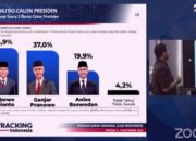 Survei Poltracking: Prabowo Unggul dari Ganjar dan Anies