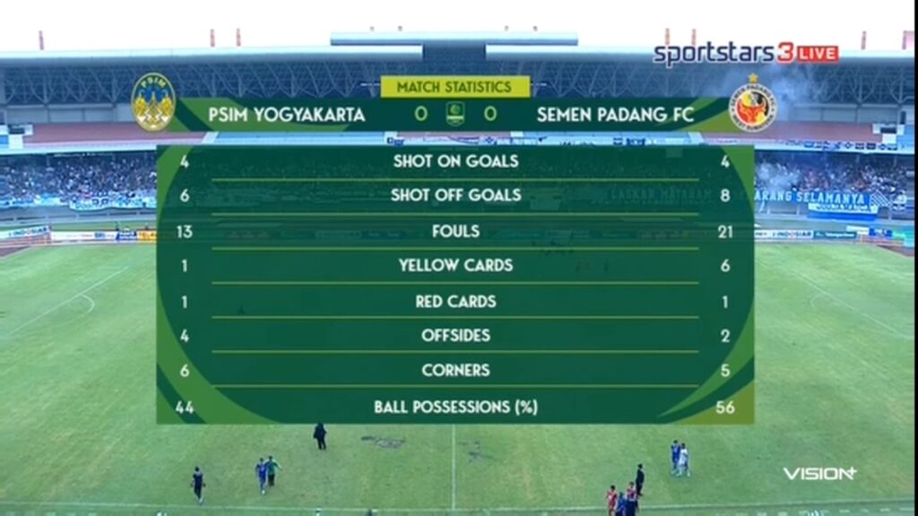 Match summary PSIM vs Semen Padang FC. (dok. istimewa)