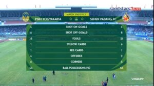 Match summary PSIM vs Semen Padang FC. (dok. istimewa)