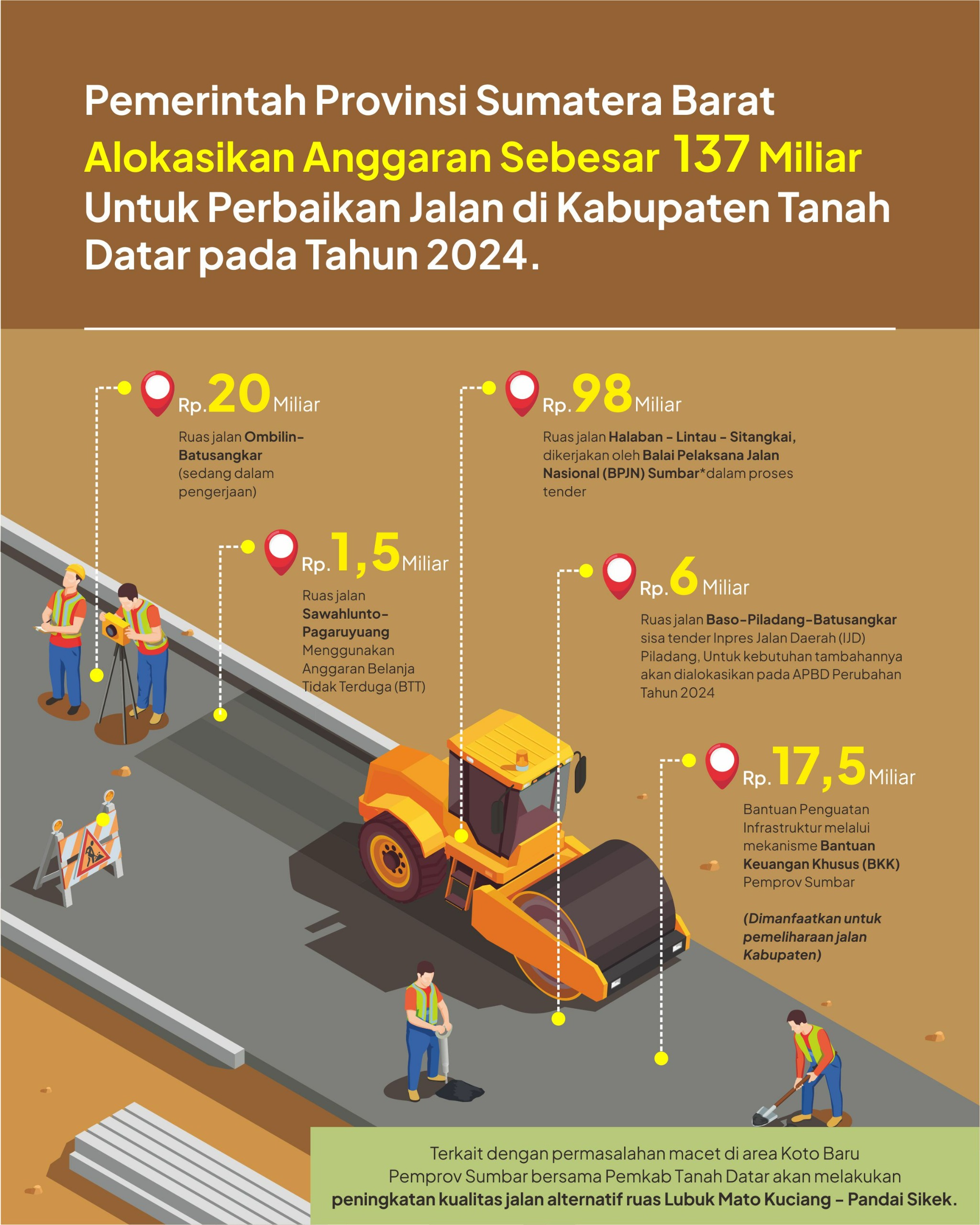 Infografis perbaikan sejumlah ruas jalan di Kabupaten Tanah Datar. Pemprov Sumbar mengalokasikan dana sebanyak Rp137 miliar. (Foto: Dok. Adpim)