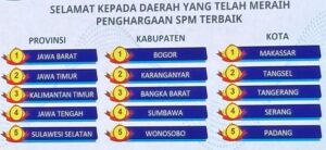 Pemko Padang meraih peringkat 5 terbaik nasional dalam penilaian dan penghargaan Standar Pelayanan Minimal (SPM) dari Kemendagri. (Foto: Dok. Istimewa)