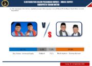 Survei Pilkada Tanah Datar Liberte Institute: Eka-Fadly 62,7% vs Richi-Donny 29,8%