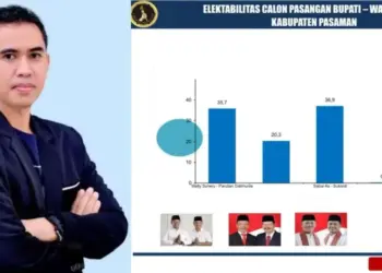 Hasil Survei Terbaru Liberte Institute, Sabar AS-Sukardi Unggul di Pilkada Ulang Pasaman