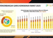 BPS: Persentase Penduduk Miskin Turun jadi 8,47 Persen pada Maret 2025