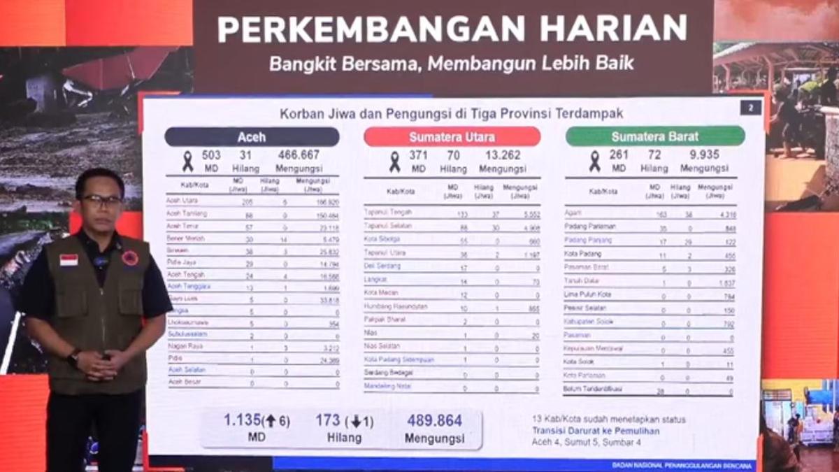 Kepala Pusat Data, Informasi, dan Komunikasi Kebencanaan BNPB Abdul Muhari (Foto: Pasha Yudha Ernowo/Infopiblik/Igid/Youtube BNPB)