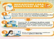 Peserta PBI-JK Bisa Kembali Aktif, Ini Cara Ajukan Reaktivasi