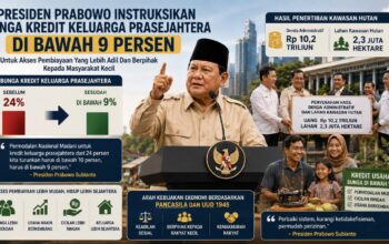 Grafis bunga kredit keluarga prasejahtera 9 persen. (dok. istimewa)