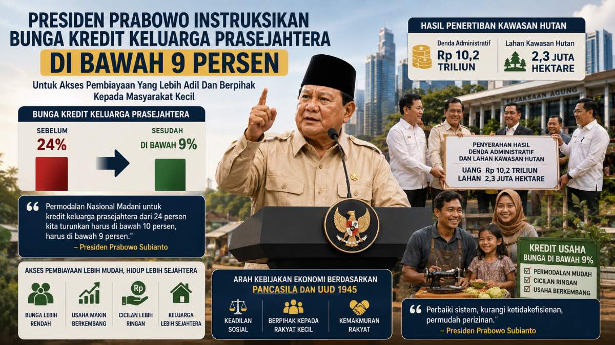 Grafis bunga kredit keluarga prasejahtera 9 persen. (dok. istimewa)