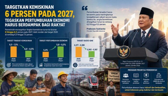 Target Kemiskinan 6 Persen di 2027, Presiden Prabowo Tegaskan Pertumbuhan Ekonomi Berdampak bagi Rakyat