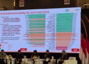 Indeks Demokrasi Provinsi Sumbar Naik Signifikan, Masuk Kategori Tinggi Secara Nasional