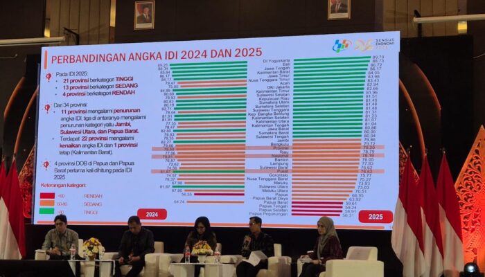 Indeks Demokrasi Provinsi Sumbar Naik Signifikan, Masuk Kategori Tinggi Secara Nasional