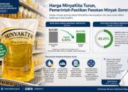 Harga MinyaKita turun. (dibuat dengan ChatGPT)