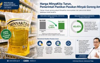 Harga MinyaKita turun. (dibuat dengan ChatGPT)