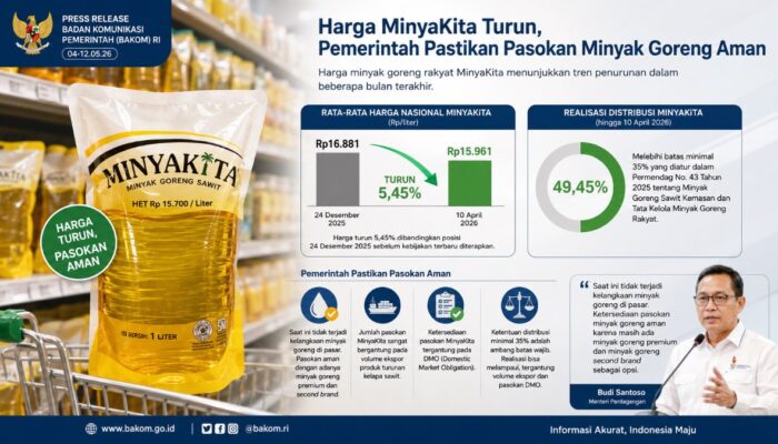 Harga MinyaKita Turun, Pemerintah Pastikan Pasokan Minyak Goreng Aman