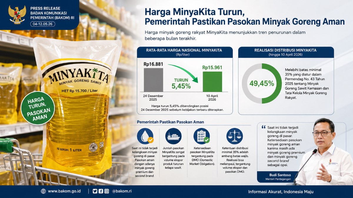 Harga MinyaKita turun. (dibuat dengan ChatGPT)