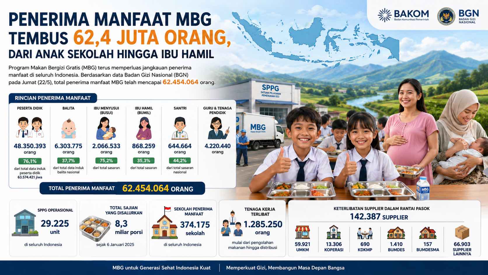 Penerima manfaat MBG. (dibuat dengan ChatGPT)