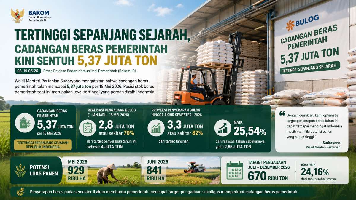 ilustrasi cadangan beras tertinggi. (dibuat dengan ChatGPT)