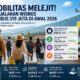 Ilustrasi data BPS untuk perjalanan wisnus. (dibuat dengan ChatGPT)