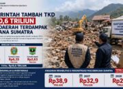 Pemerintah Tambah TKD Rp10,6 Triliun bagi Daerah Terdampak Bencana Sumatra