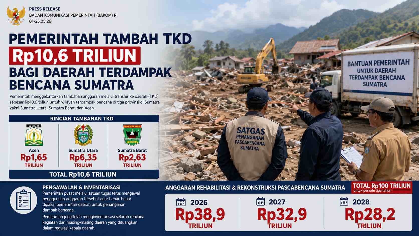 Ilustrasi penambahan TKD untuk daerah terdampak bencana di Sumatera. (dibuat dengan ChatGPT)