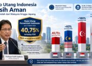 ilustrasi rasio utang Indonesia. (dibuat dengan ChatGPT)