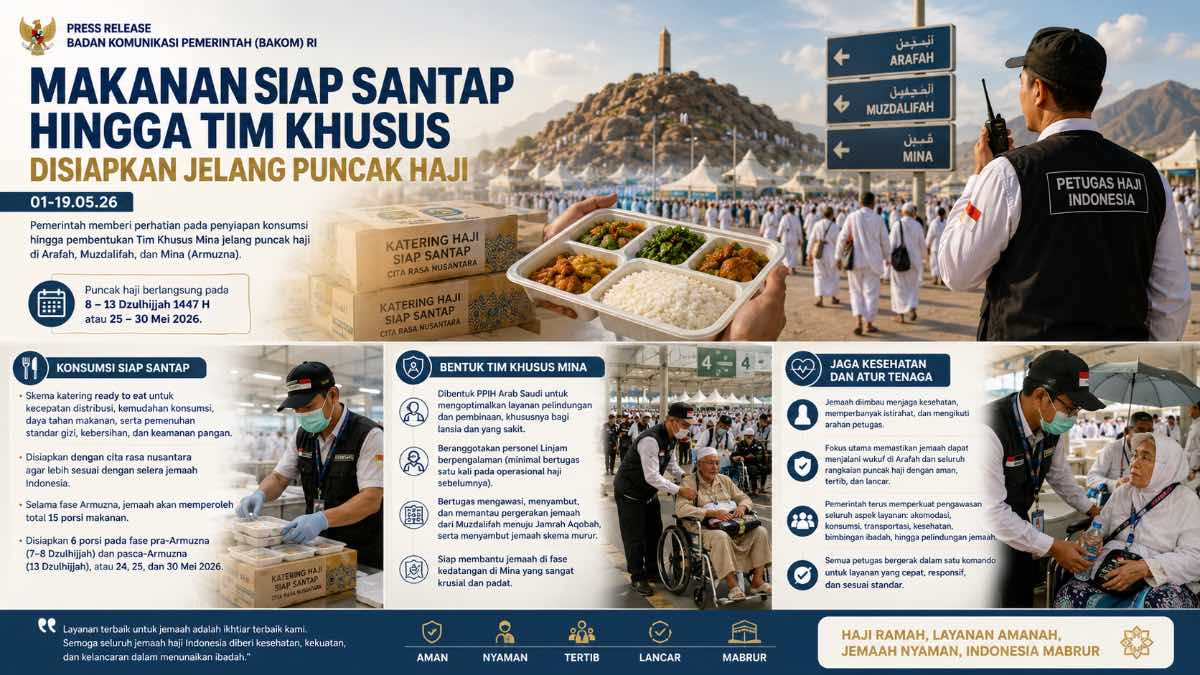 Makanan siap santap jelang puncak haji. (dibuat dengan ChatGPT)