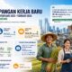 Grafis pengangguran berkurang di Indonesia. (dibuat dengan ChatGPT)