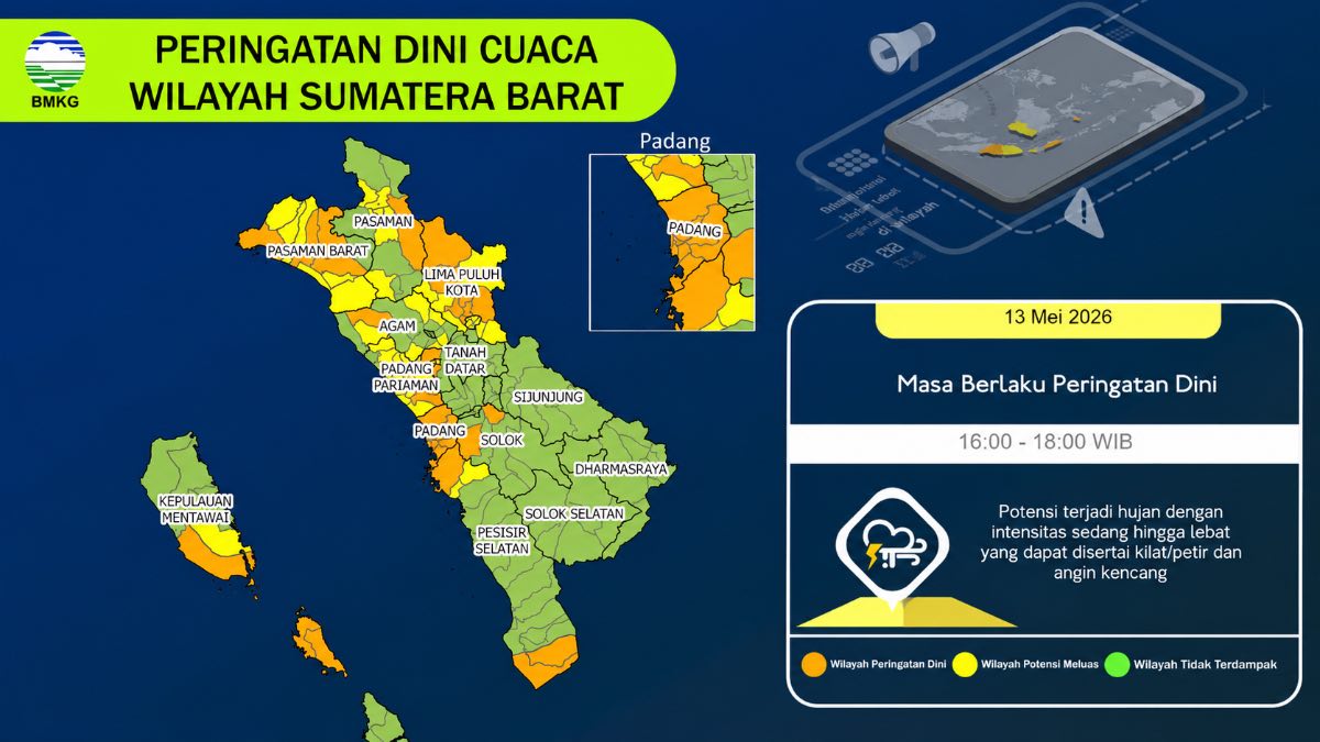 Peringatan dini cuaca Sumbar oleh BMKG. (dok. istimewa)