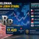 Nilai rupiah melemah tapi masih stabil dibanding mata uang lain di ASEAN. (dibuat dengan ChatGPT)