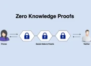 Zero-Knowledge Proof: Teknologi yang Akan Mengubah Cara Kita Membuktikan Identitas Online