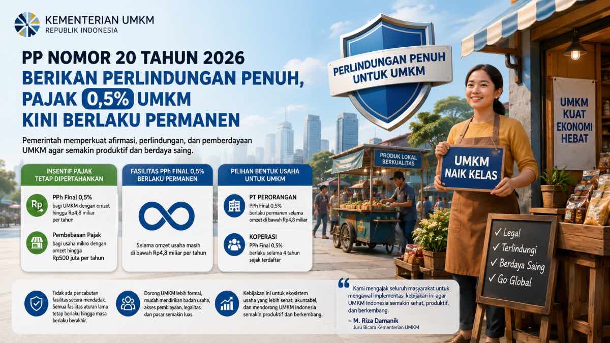 ilsutrasi pajak UMKM. (dibuat dengan ChatGPT)