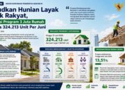 hunian layak untuk rakyat. (dibuat dengan ChatGPT)