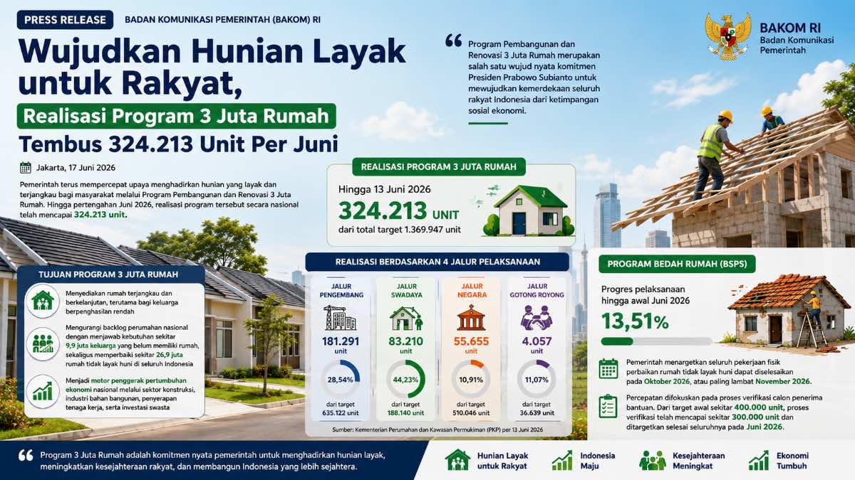 hunian layak untuk rakyat. (dibuat dengan ChatGPT)