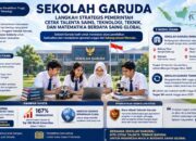 ilustrasi Sekolah Garuda. (dibuat dengan ChatGPT)