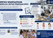 Penataan SPPG selama libur sekolah. (dibuat dengan ChatGPT)