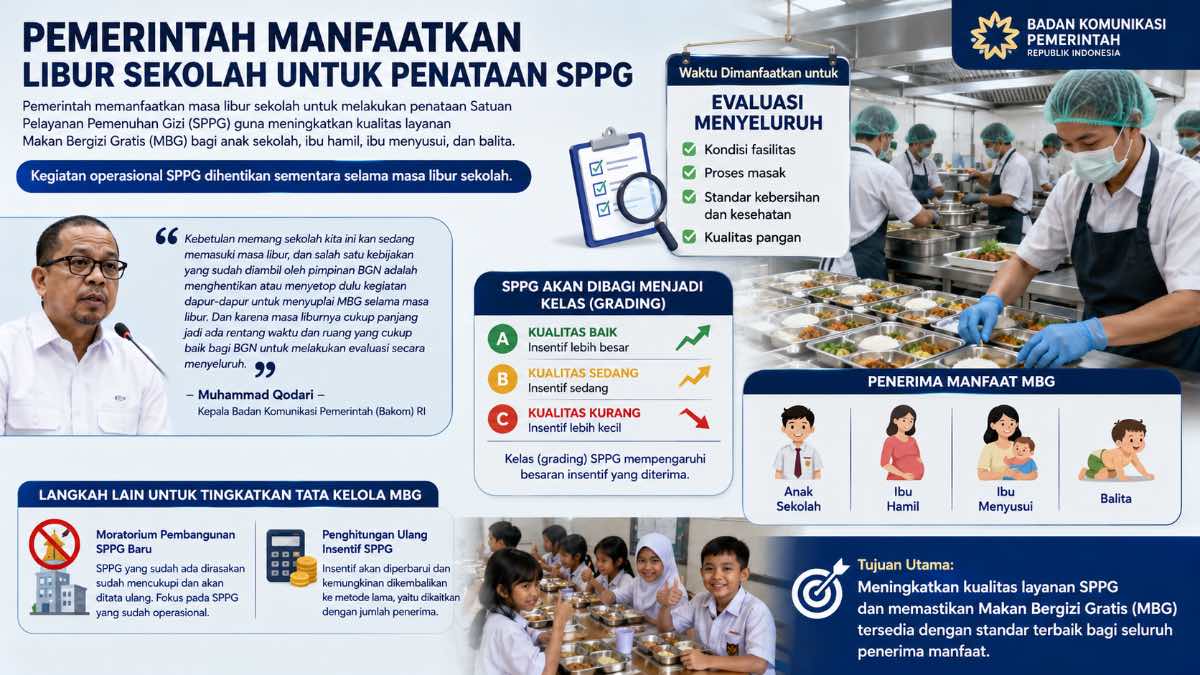 Penataan SPPG selama libur sekolah. (dibuat dengan ChatGPT)