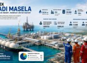 Tak Sekadar Hasilkan Gas, Proyek Abadi Masela Sumbang Penerimaan Negara hingga USD37,8 Miliar