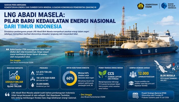 LNG Abadi Masela: Pilar Baru Kedaulatan Energi Nasional dari Timur Indonesia