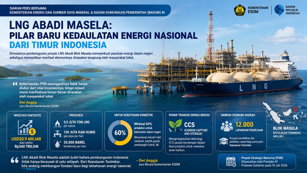 Ilustrasi LNG Abadi Masela. (dibuat dengan ChatGPT)
