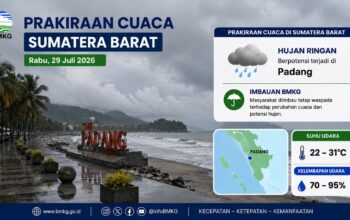ilustrasi cuaca hari ini. (dibuat dengan ChatGPT)