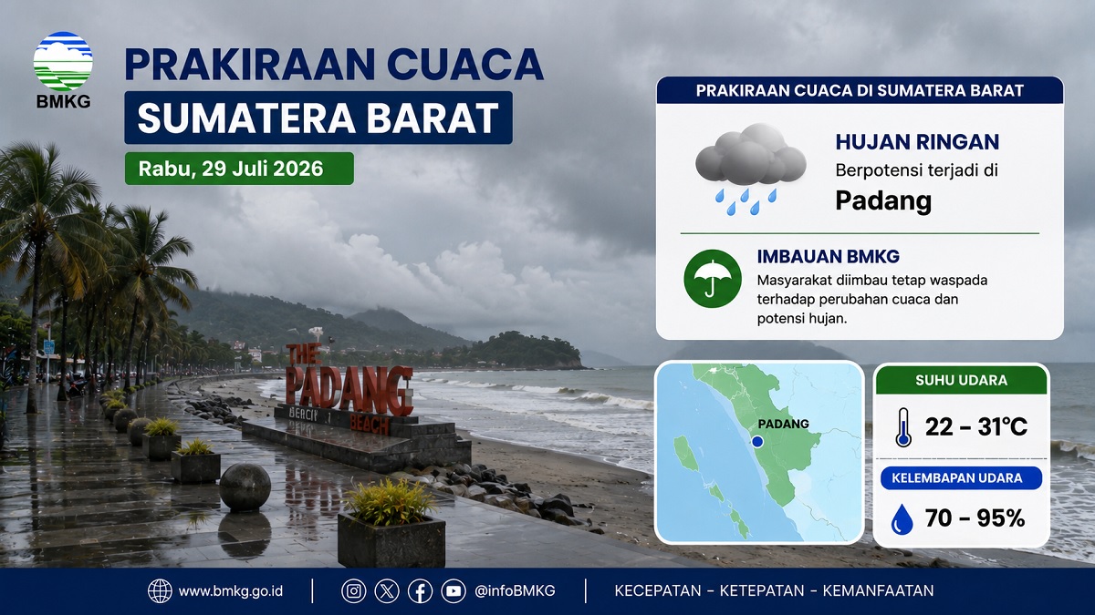 ilustrasi cuaca hari ini. (dibuat dengan ChatGPT)