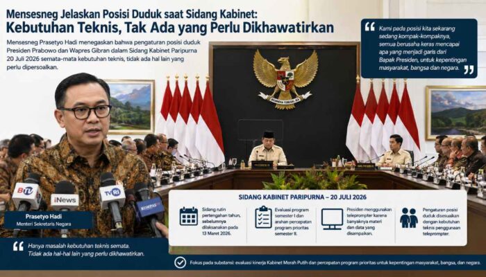 Viral terkait Posisi Duduk Wapres saat Sidang Kabinet, Ini Penjelasan Mensesneg