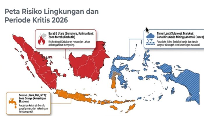 Hadapi El Nino 2026, Kemenkes Perkuat Antisipasi Dampak Kesehatan