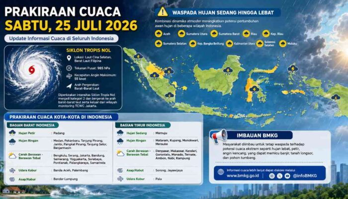 BMKG: Padang Berpotensi Hujan Petir, Sumbar Waspada Hujan Sedang hingga Lebat