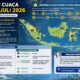 BMKG: Padang Berpotensi Hujan Petir, Sumbar Waspada Hujan Sedang hingga Lebat