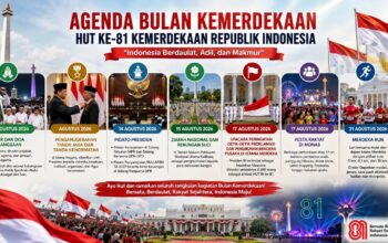 Agenda bulan Kemerdekaan HUT RI ke-81. (dok. istimewa)