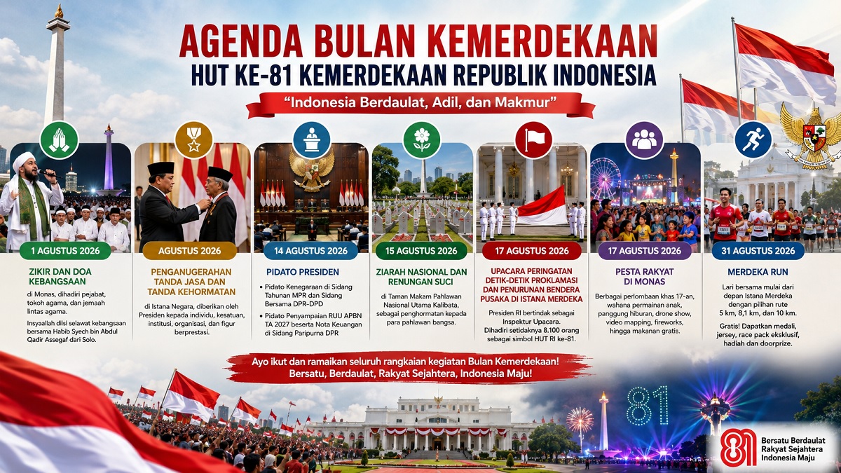 Agenda bulan Kemerdekaan HUT RI ke-81. (dok. istimewa)
