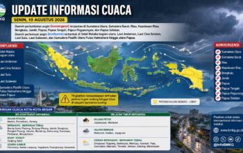 BMKG: Sumbar Masuk Wilayah Konvergensi, Waspadai Potensi Pertumbuhan Awan Hujan